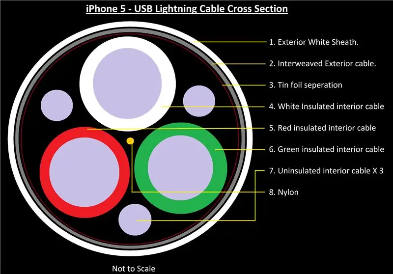 Sutrumpinkite „iPhone“žaibo kabelį: 7 žingsniai