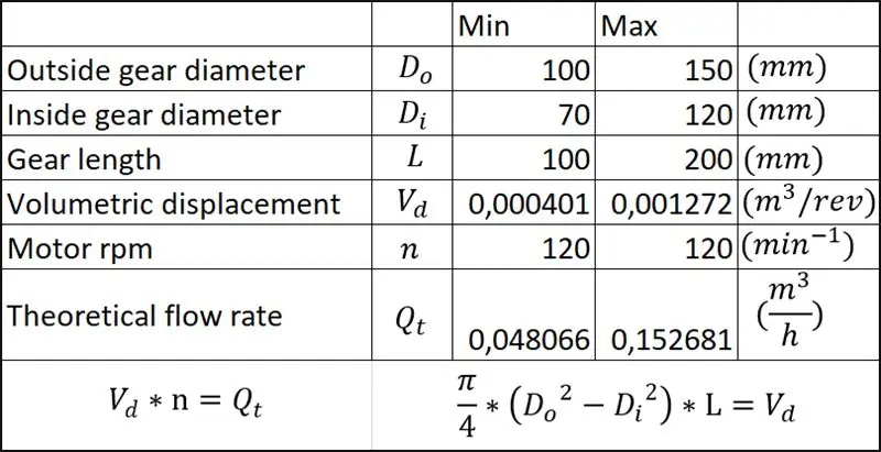 Escriviu les variables clau del vostre producte