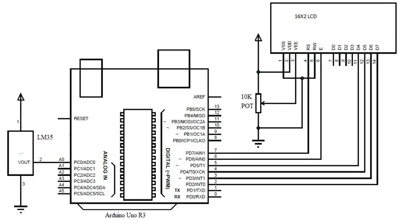 Desain Sirkuit Termometer Digital