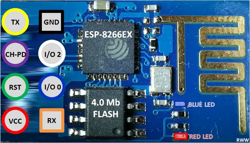 Qaysi ESP modulini sotib olishim kerak?