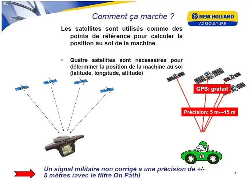 GPS RTK (1/3)