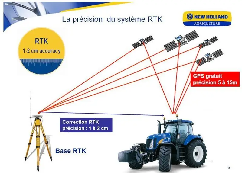 GPS ya RTK (1/3)