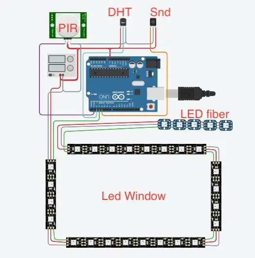 Configuración del sensor