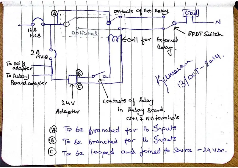 Schematisch