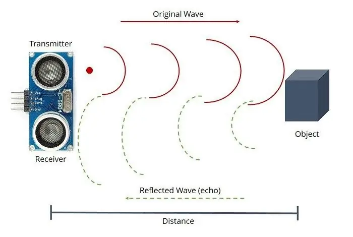 Sensor de distância