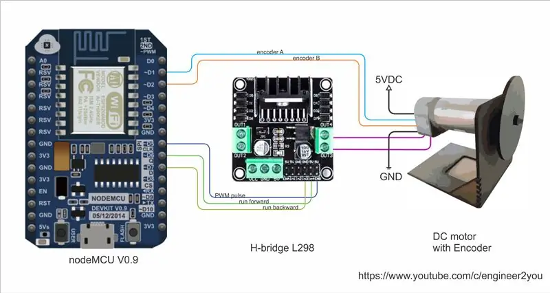 Circuit ontwerp