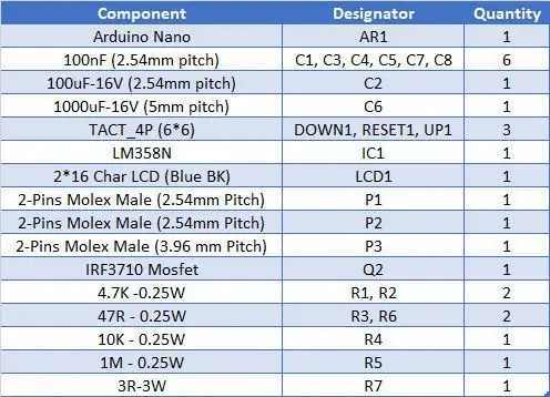 Figura 16: Lista de Materiais