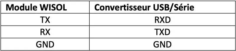 Pasul 5: Configurări Sigfox