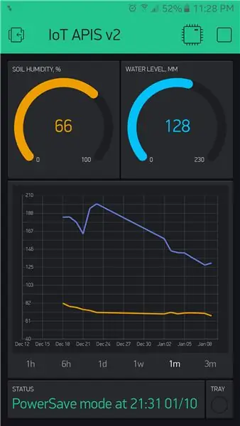 IoT integratsioon - Blynk