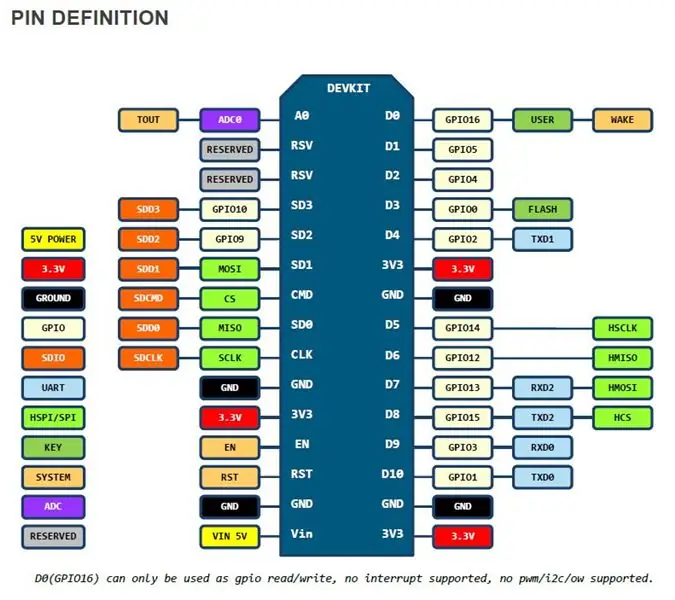 ภาพสเก็ตช์และไฟล์