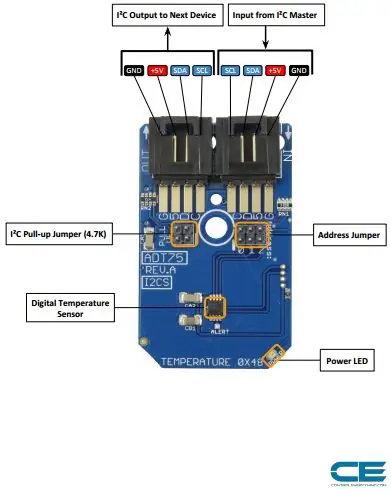 Conexión de hardware