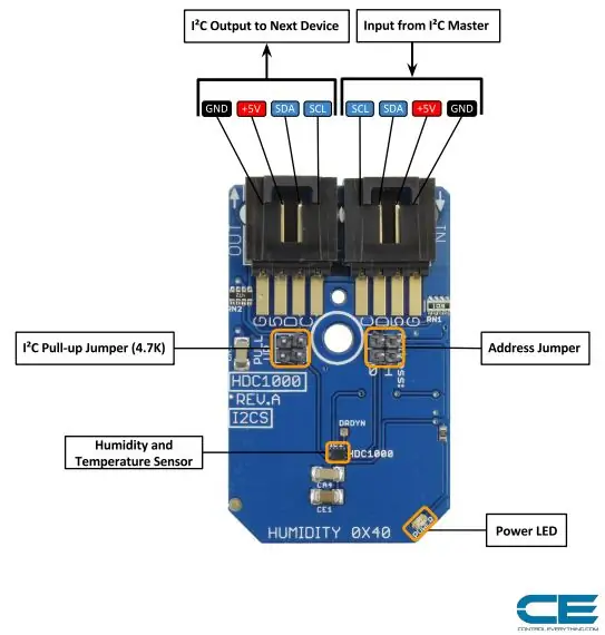 Conexión de hardware