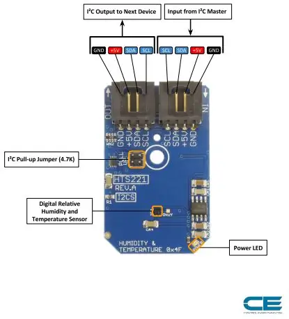 Conexión de hardware