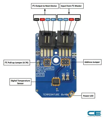 Collegamento hardware