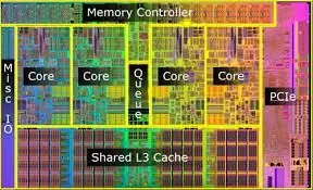 Komponenty CPU