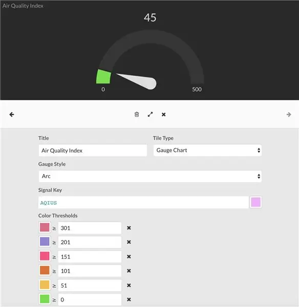 Luftqualitäts-Dashboard