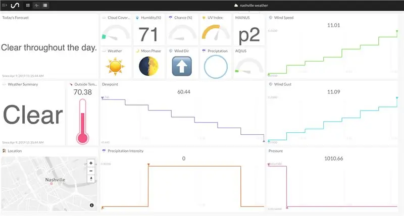 Lag et Total Weather Dashboard