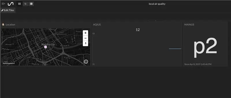 Luftqualitäts-Dashboard