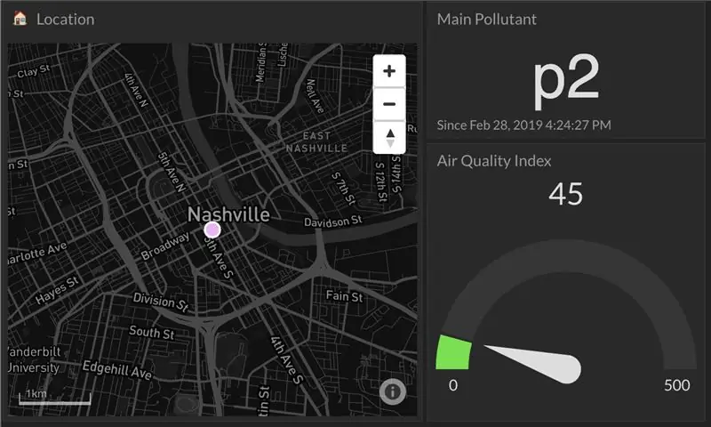 Air Quality Dashboard