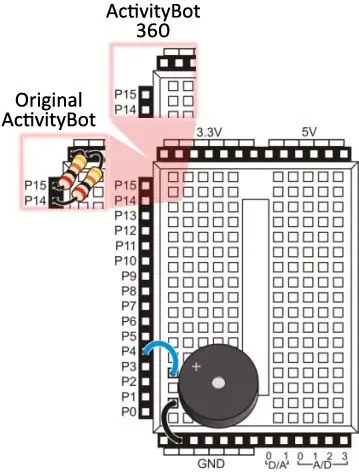 Prispôsobte si robota