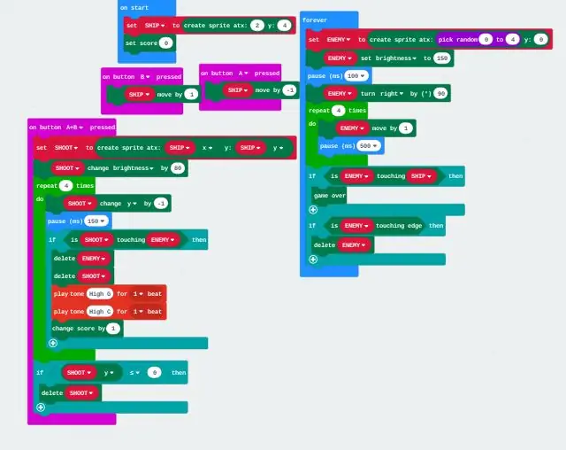 Voici à quoi cela devrait ressembler