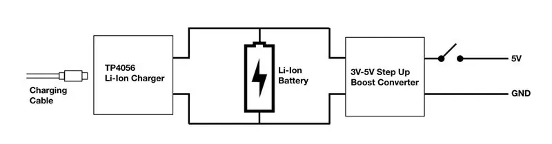 Skapa batterihanteringskretsen och lägga till den i chasen