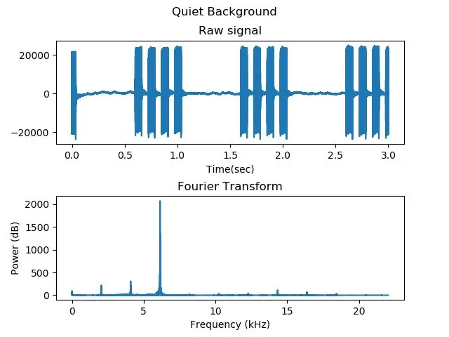 Configuració del detector