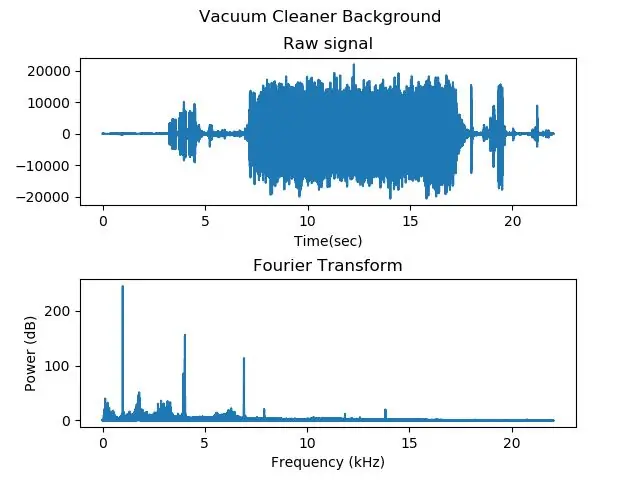 Configuració del detector