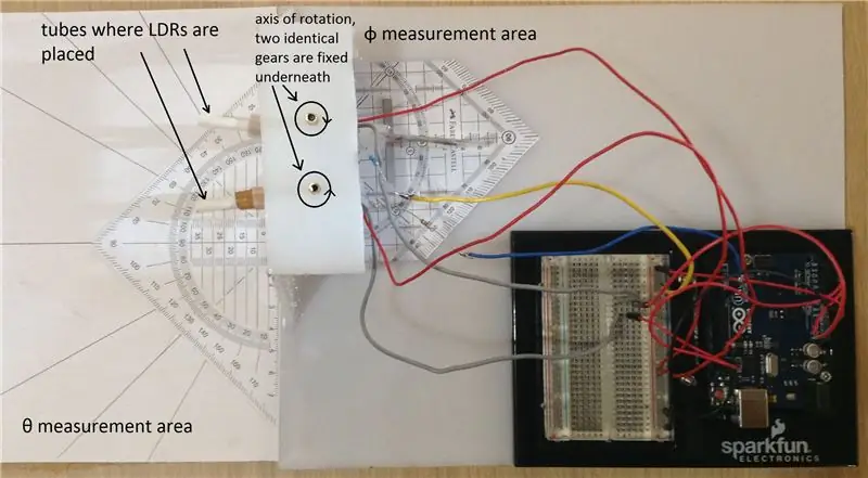 Tillverkar systemet för ljuskällans platsgivare