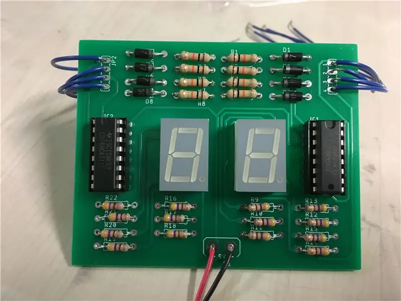 Circuits impresos