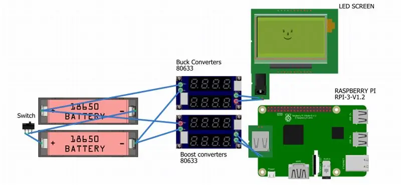 Ühendage oma ekraan ja Raspberry Pi