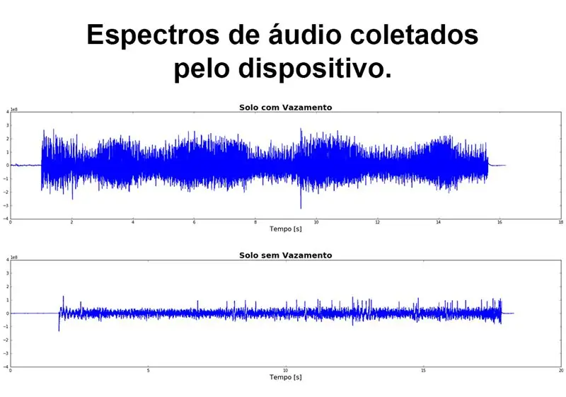 INTERPRETAÇÃO DOS ARQUIVOS DE AUDIO