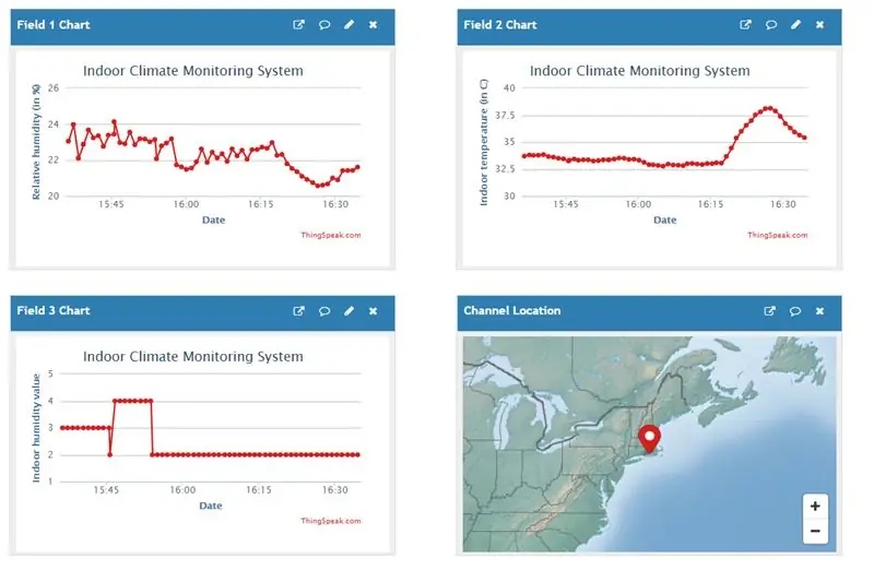 Sistema di monitoraggio del clima interno basato su Raspberry Pi