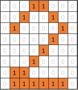 Vis sensordata på 8x8 LED -matrisen