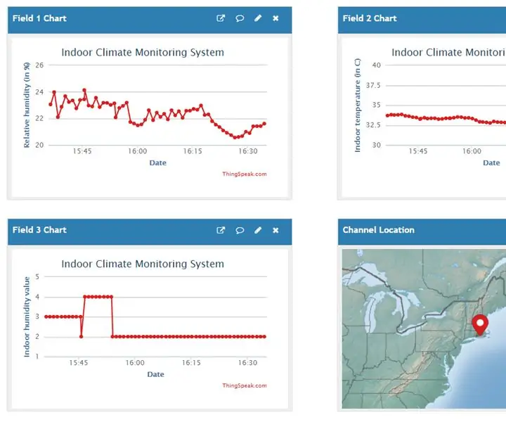 Sistema de monitoreo de clima interior basado en Raspberry Pi: 6 pasos