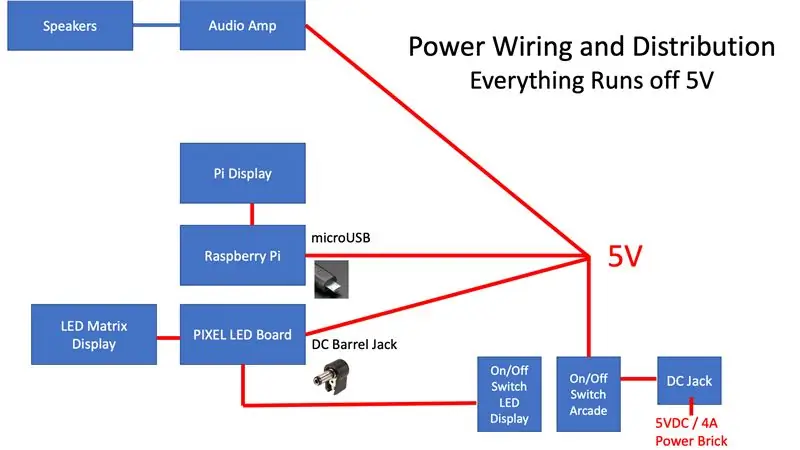 Wiring