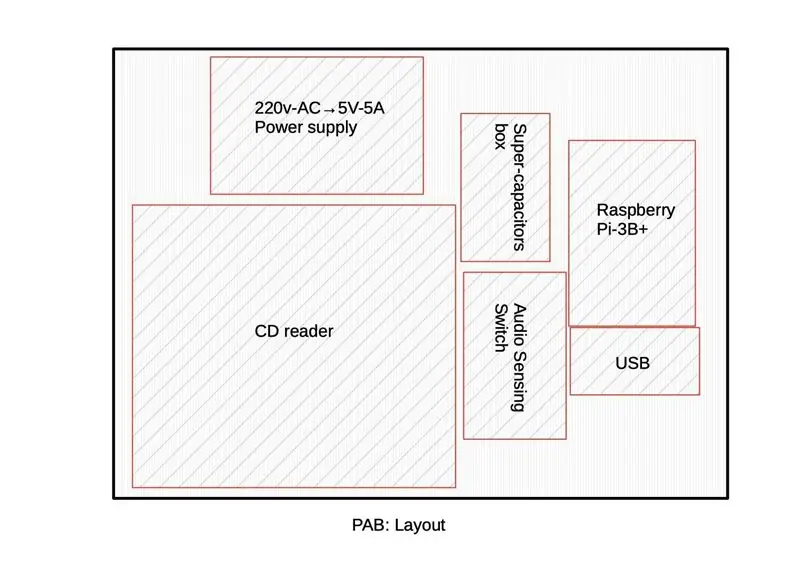 Cas i disseny de components