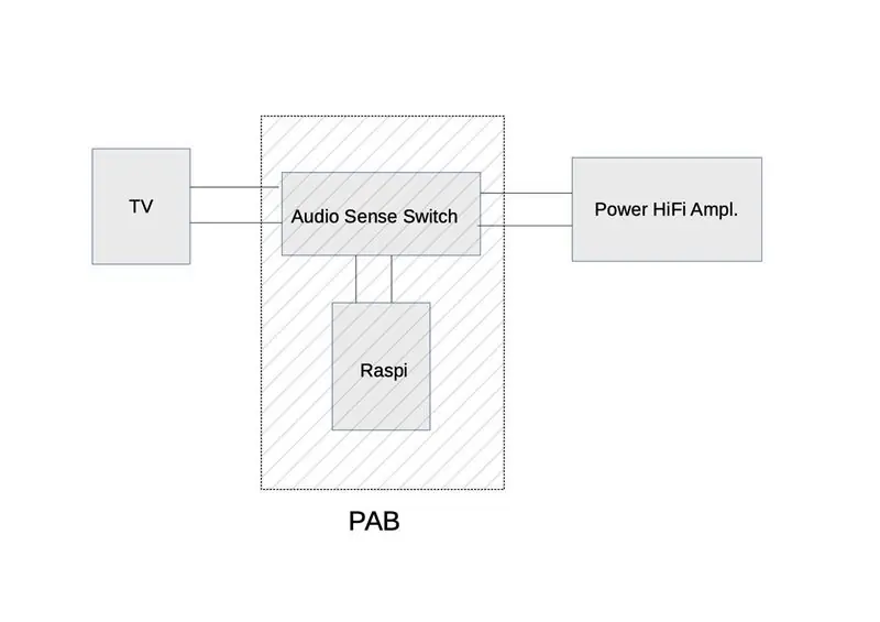 L'interruttore di rilevamento dell'audio stereo