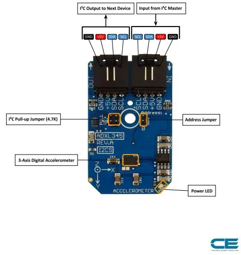 Collegamento hardware