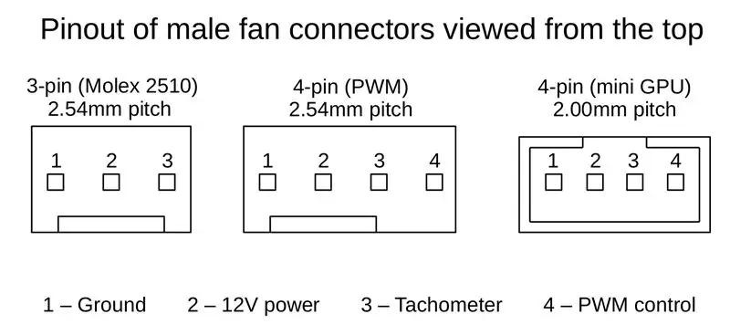 Conexión de ventiladores al dispositivo