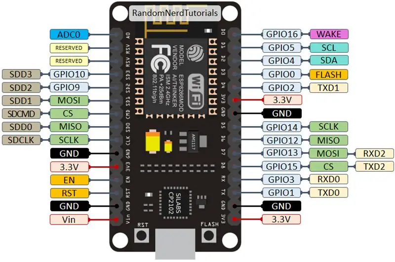 Digitální displej pro ESP8266