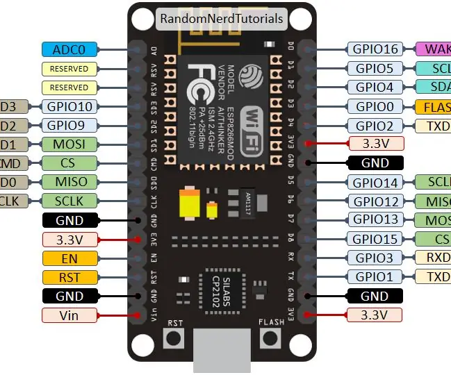 Digitálny displej pre ESP8266: 3 kroky