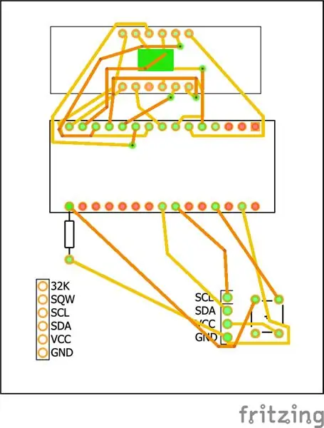 Transferimi në PCB