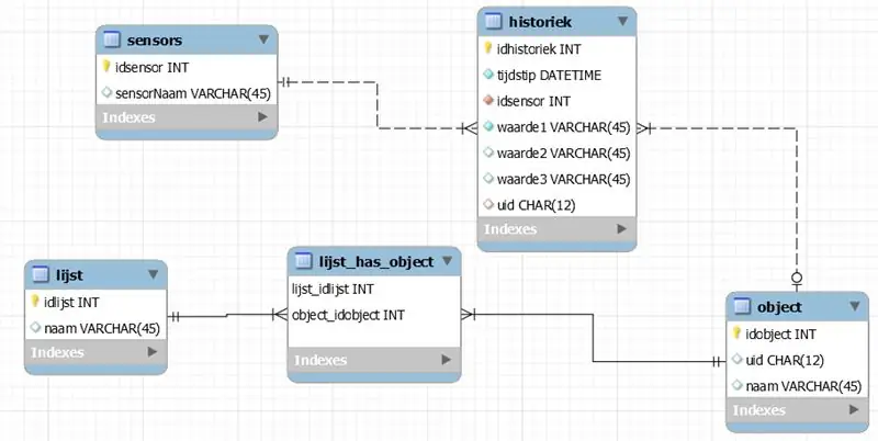 MySQL / Mariadb