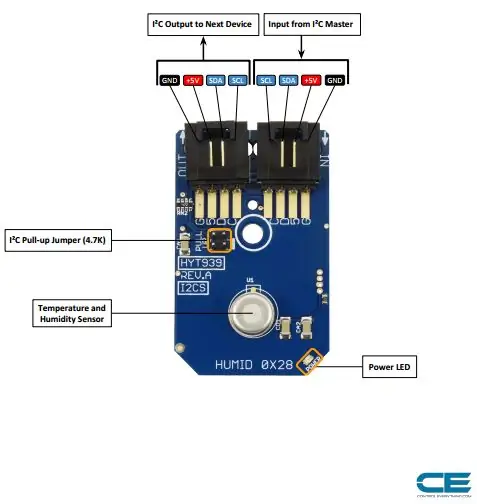 Conexión de hardware