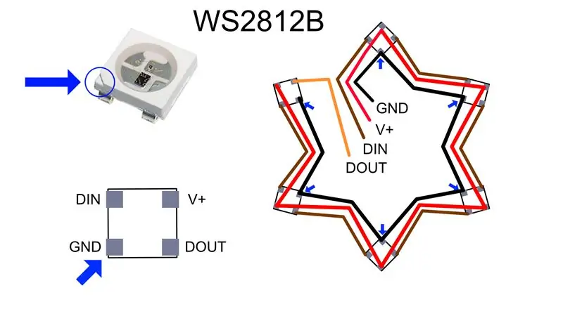 Soldering cov LEDs