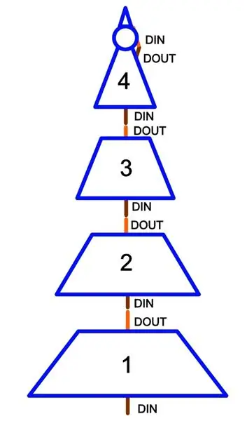 Փուլերի միացում