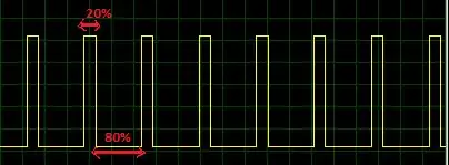 Hasilkan Gelombang PWM Dengan Mikrokontroler PIC