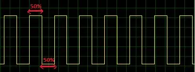 Hasilkan Gelombang PWM Dengan Mikrokontroler PIC