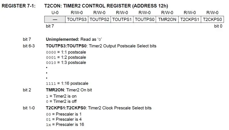 Configuración del módulo Timer2 (registro TMR2)